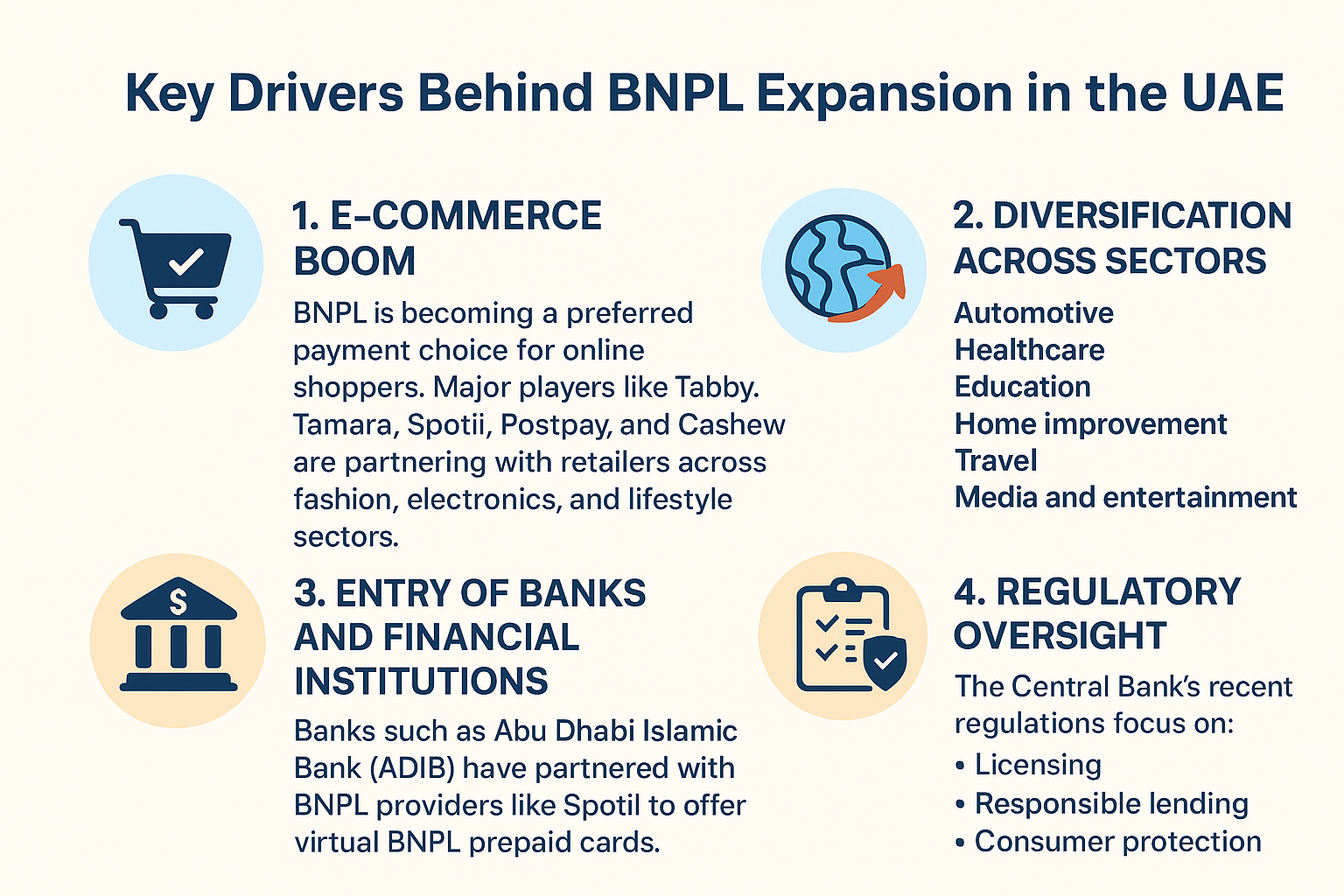 Key driver for the growth of Buy Now Pay Later Scheme in UAE
