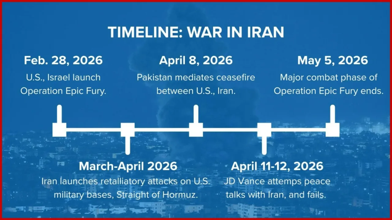 US Iran Peace Deal 2026