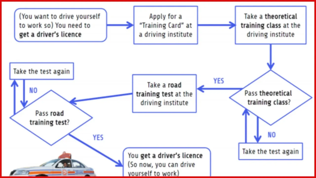 How to Pass RTA Driving Test First Time? How to Pass RTA Driving Test First Time?
