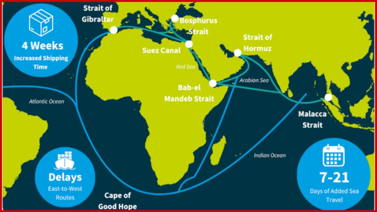 Middle East conflict oil price surge