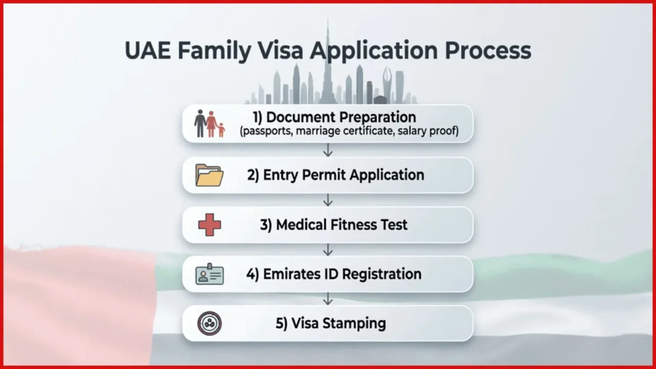 UAE Family Visa UAE Family Visa