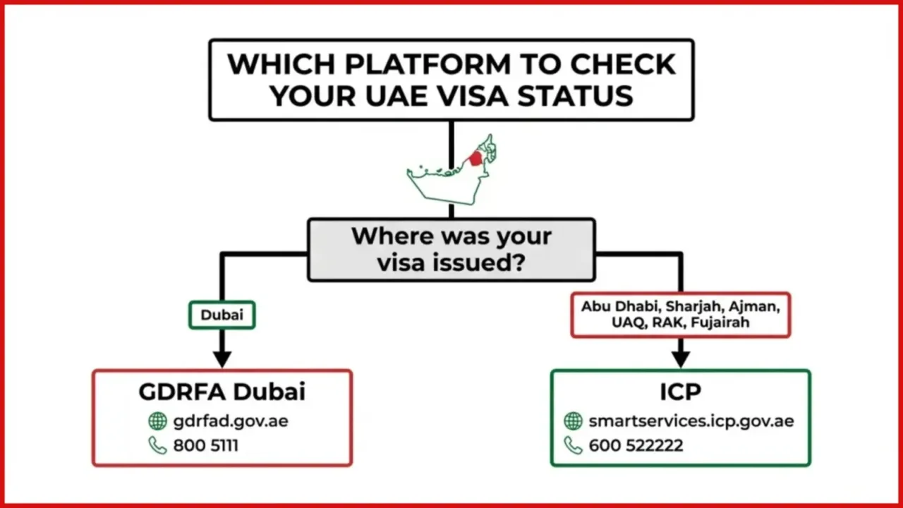 UAE Family Visa UAE Family Visa