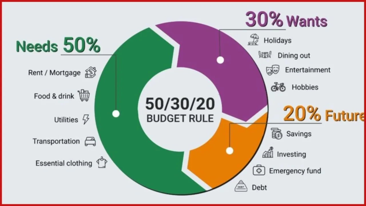 how I save money in UAE how I save money in UAE
