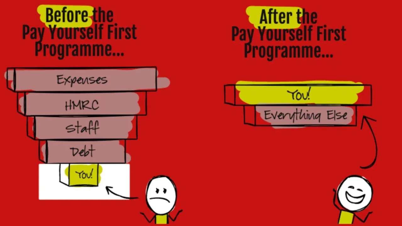 how I save money in UAE how I save money in UAE