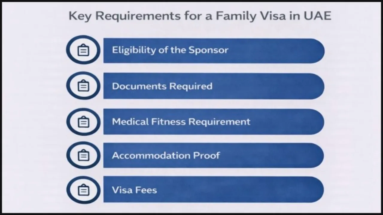 UAE Family Visa Requirements UAE Family Visa Requirements