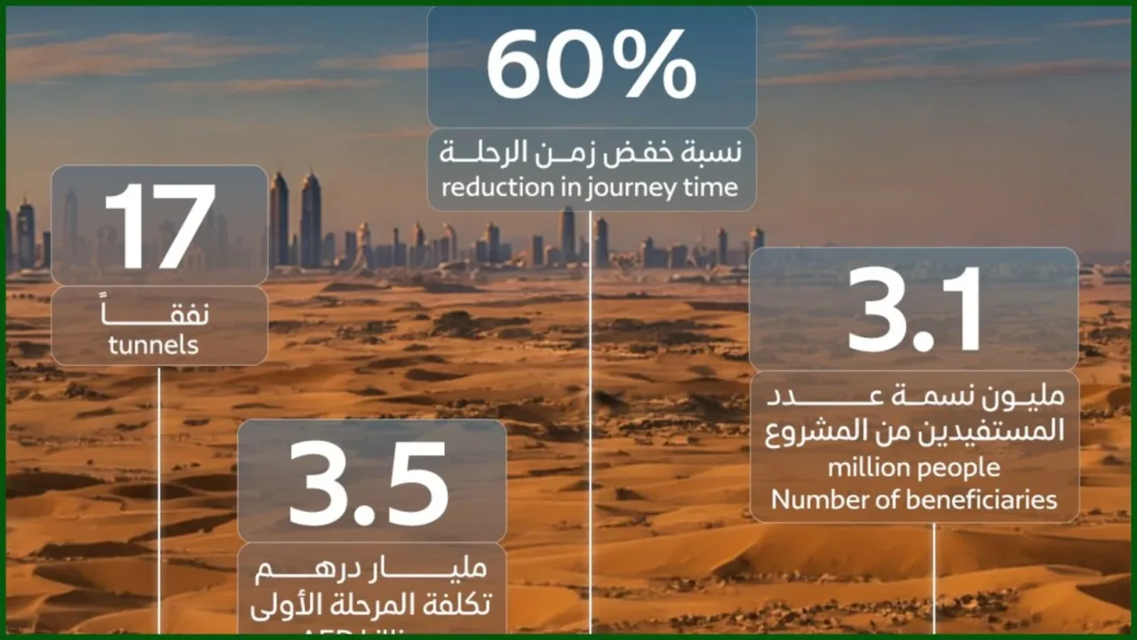 dubai new fourth corridor road project.WEBP dubai new fourth corridor road project