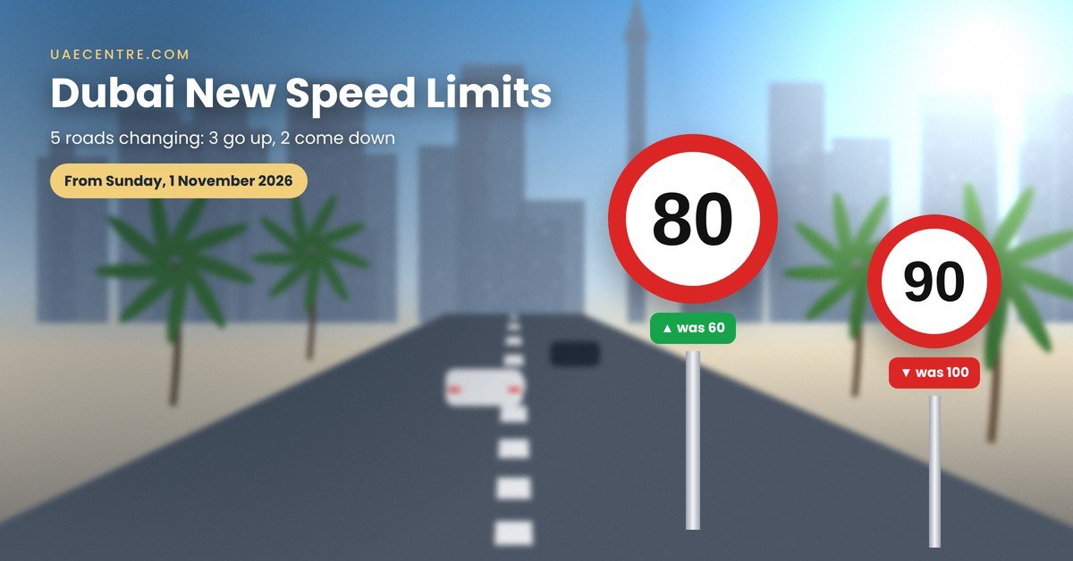 Dubai new speed limits from 1 November 2026
